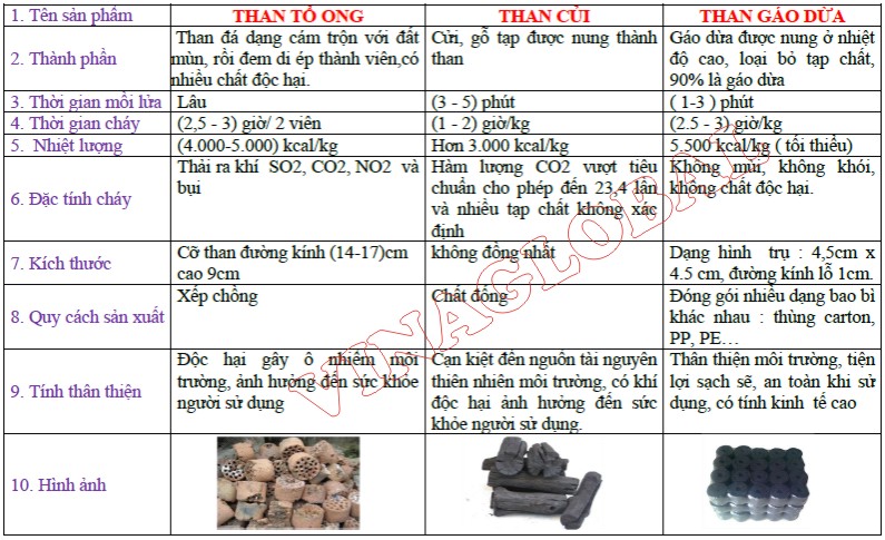 than gáo dừa